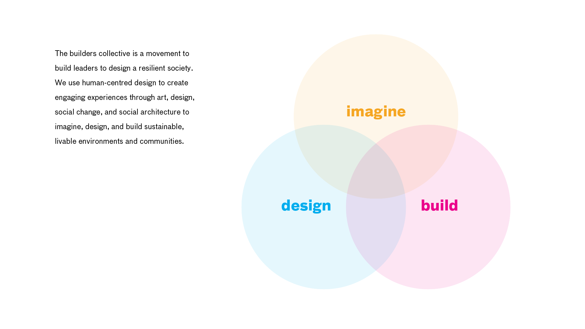 Design for Resilience