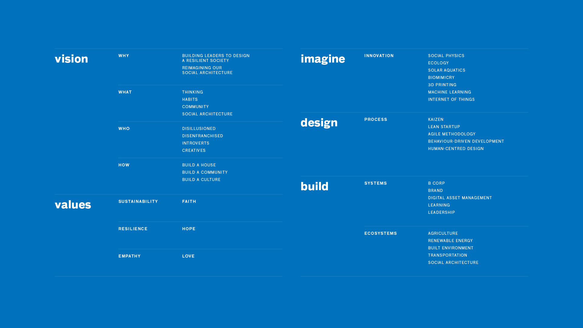 Design for Resilience